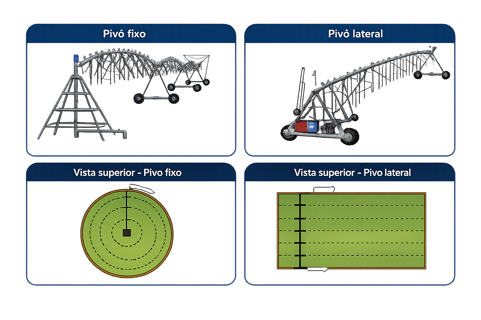 Tipos de pivô